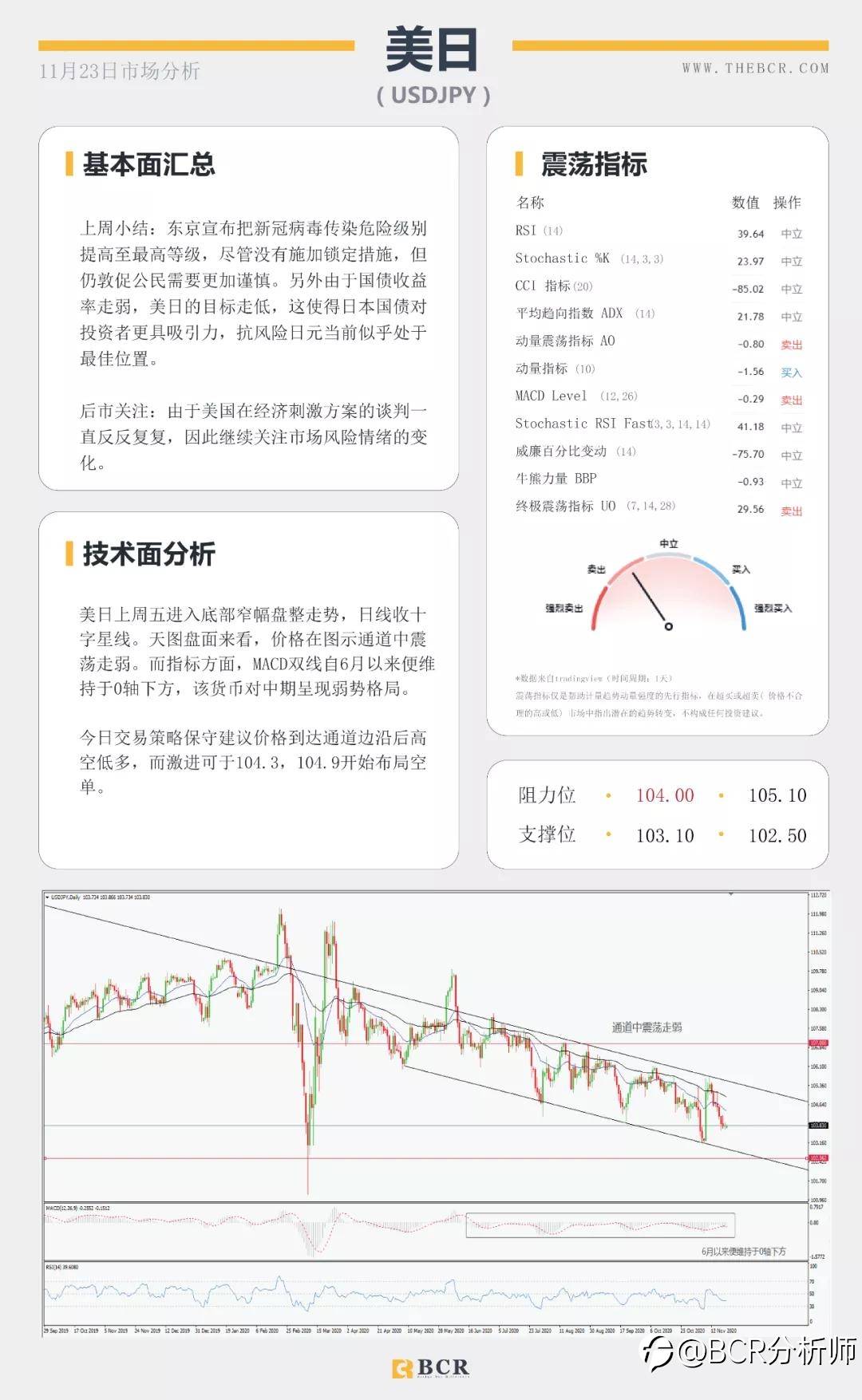 黄金苦守1850支撑关口 短空长多油价缺失方向