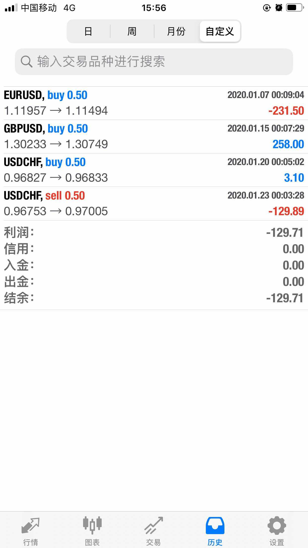 2020年交易记录 前几年的有兴趣的可以观摩