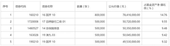 又有债基单日蹊跷跌逾7%，债市“蝴蝶效应”蔓延？