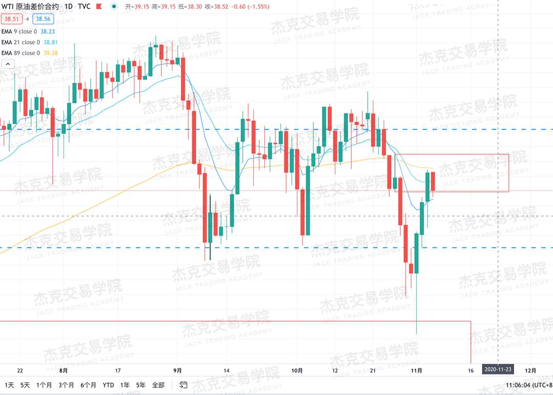 [11月5日策略]黄金/原油/英镑/欧元/美日/澳元/标普/BTC/BCH