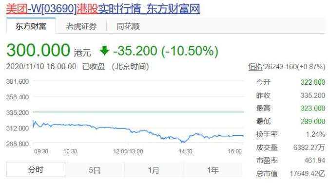 美团京东阿里腾讯四巨头股价跌得有点惨