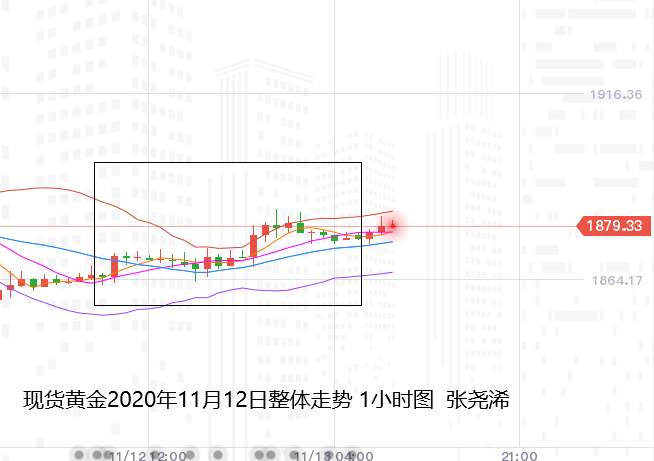 张尧浠：远有虑近有忧、黄金低位震荡先行反弹看承压