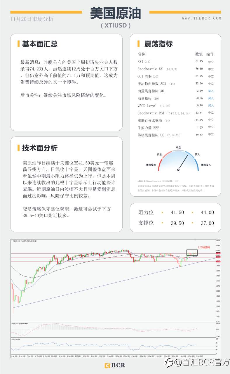 【百汇BCR今日市场分析2020.11.20】美元坚守长期趋势，非美延续区间交投