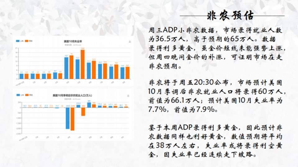 墨竹：美国大选转角遇非农，黄金布局课件曝光！