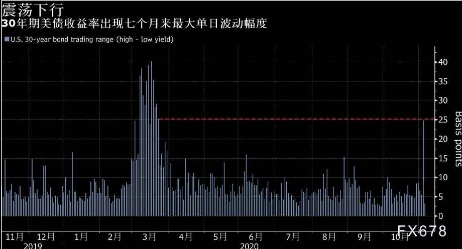 美联储利率决议前瞻：选情胶着市场期待鲍威尔鸽派表态，美联储弹尽粮绝“难为无米之炊”