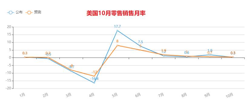美国股指全线下跌，中概股涨跌互现