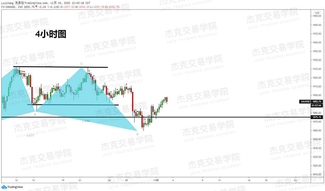 [11月3日策略]黄金/原油/英镑/欧元/美日/澳元/标普/BTC/BCH