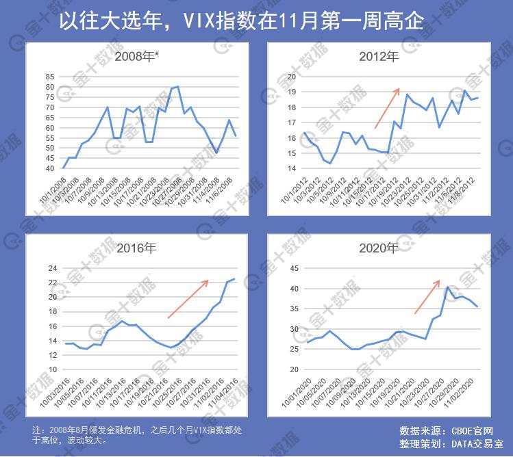 统计了过去一整年非农，我们发现了这些规律