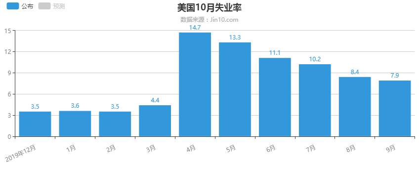 【非农篇】：黄金破位引爆市场，大非农布局思路