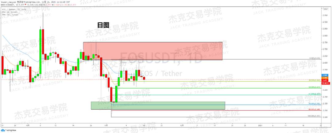[11月16日策略]黄金/原油/英镑/欧元/美日/澳元/标普/BTC/BCH