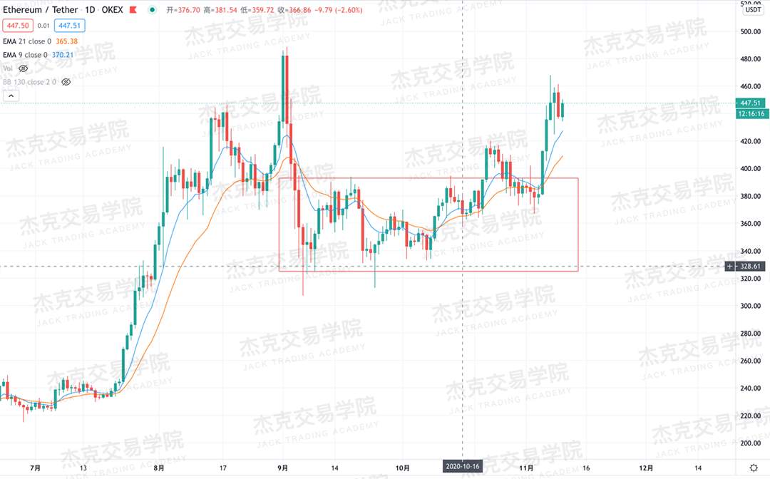 [11月10日策略]黄金/原油/英镑/欧元/美日/澳元/标普/BTC/BCH