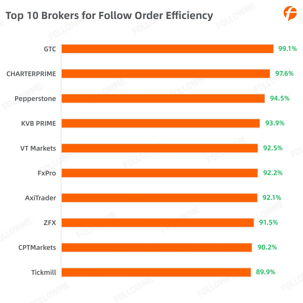 FOLLOWME Community Trading Report the third quarter of 2020