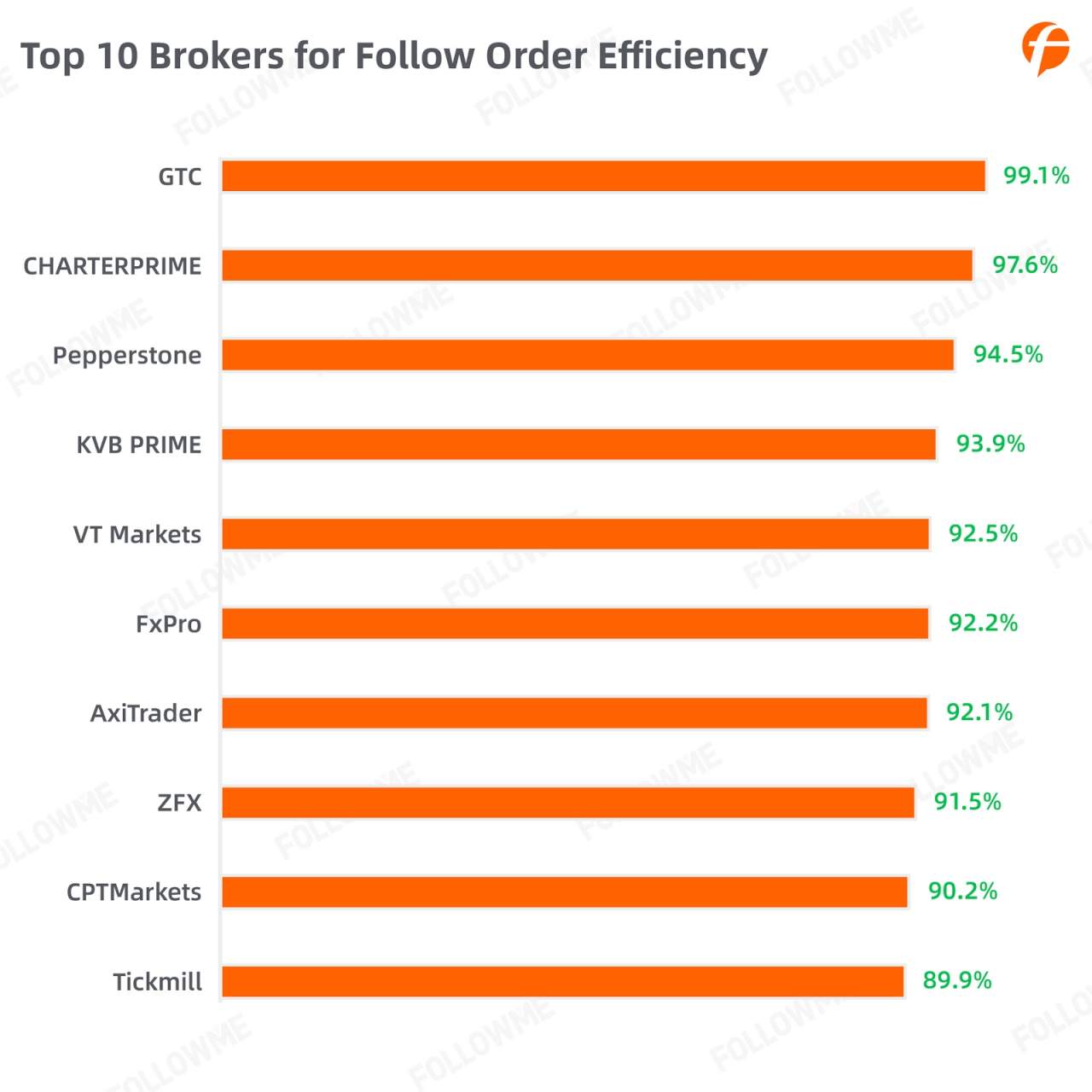 FOLLOWME Community Trading Report the third quarter of 2020