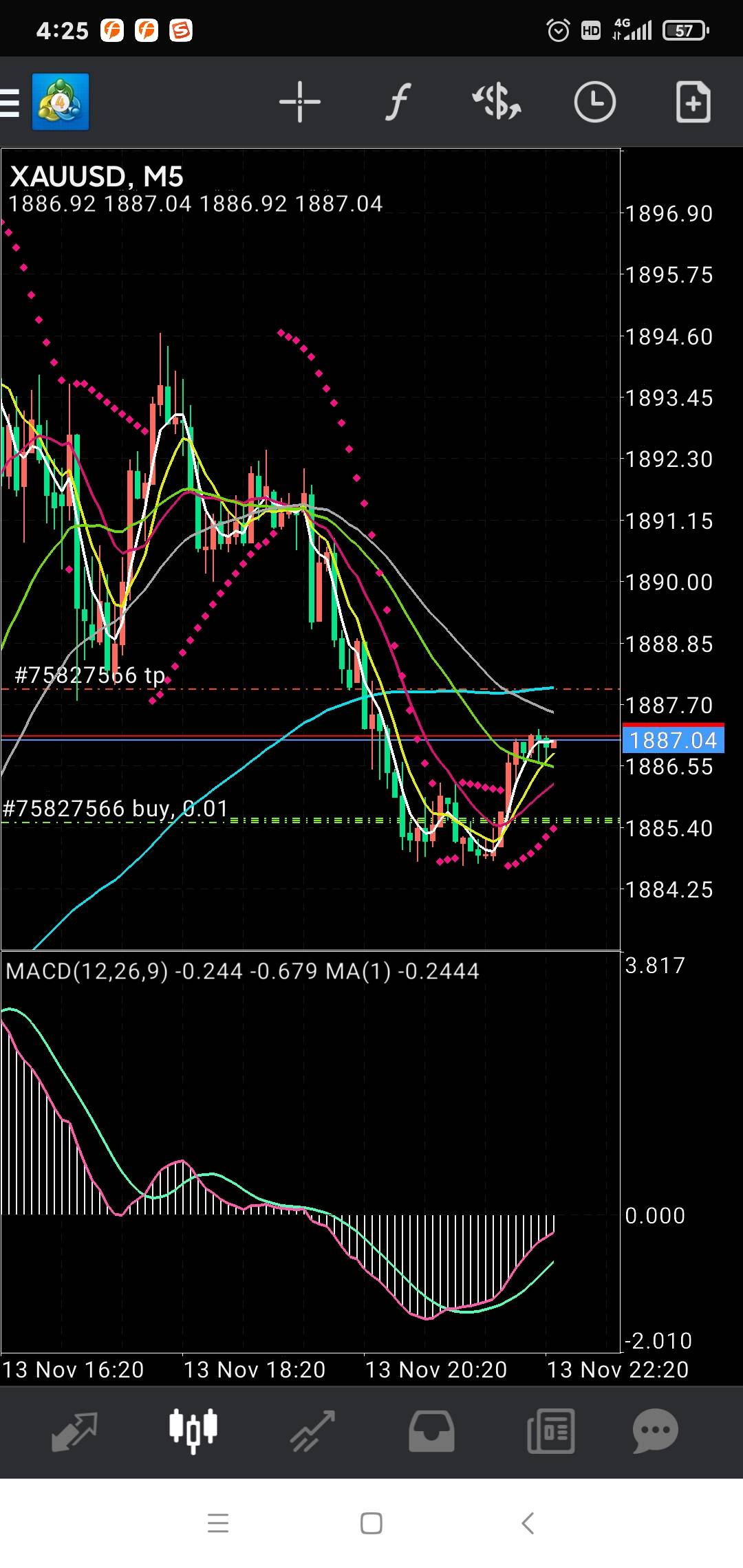 XAUUSD