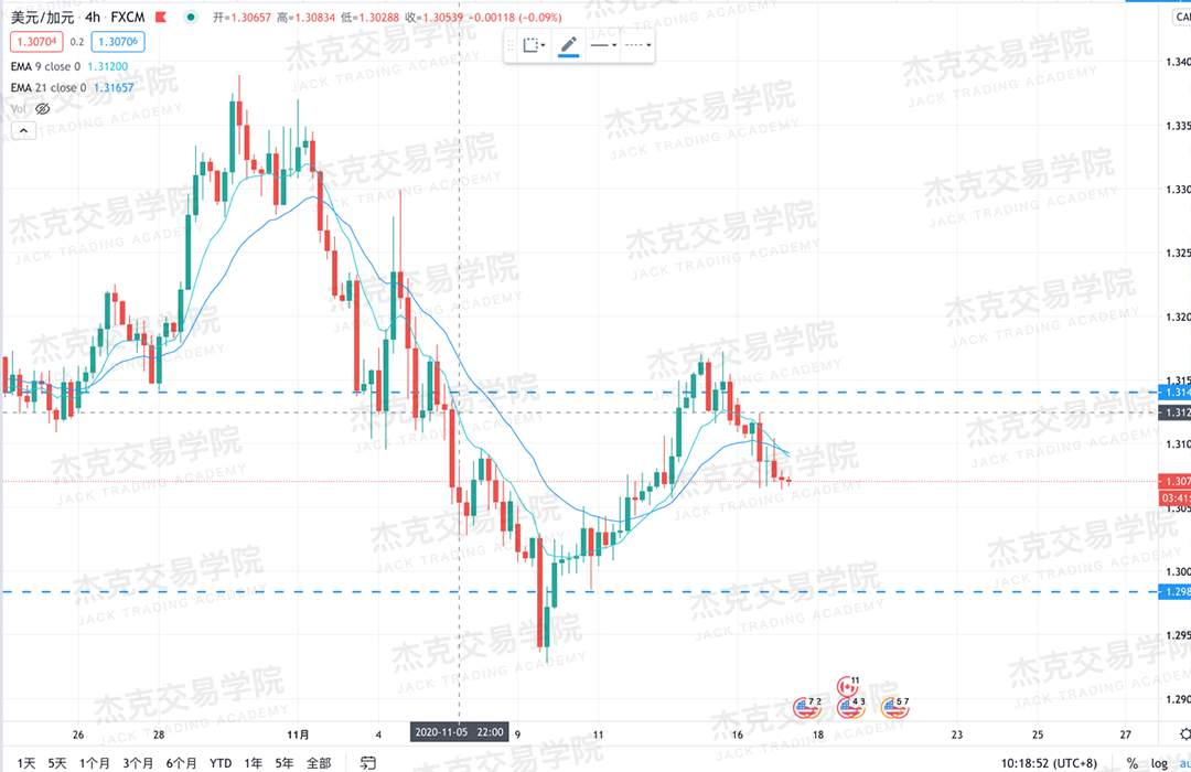 [11月17日策略]黄金/原油/英镑/欧元/美日/澳元/标普/BTC/BCH