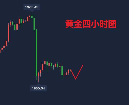 罗启明：11.12黄金震荡之后市场或再将爆发！今日走势分析！