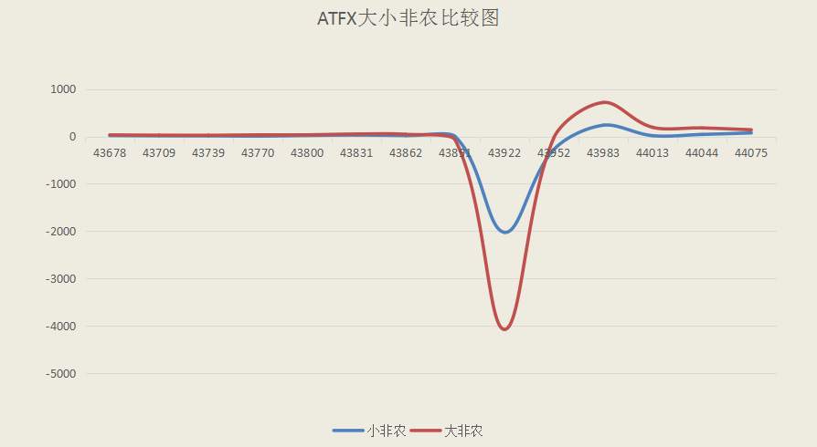 ATFX：【11月非农专题】新增就业趋于稳定，但失业率仍偏高