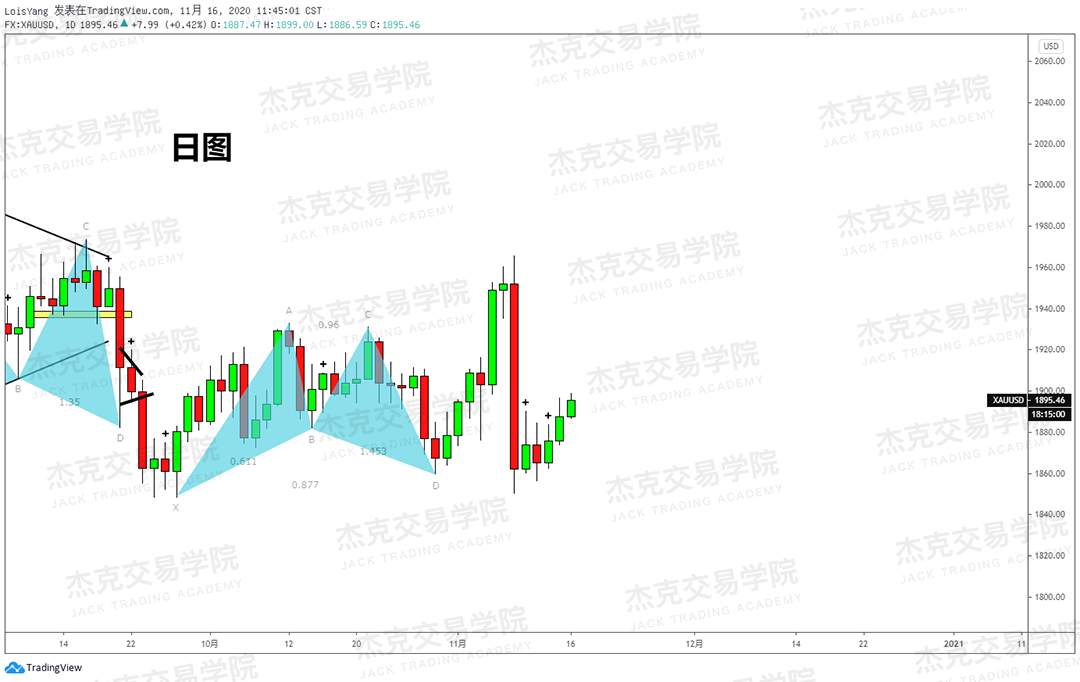 [11月16日策略]黄金/原油/英镑/欧元/美日/澳元/标普/BTC/BCH