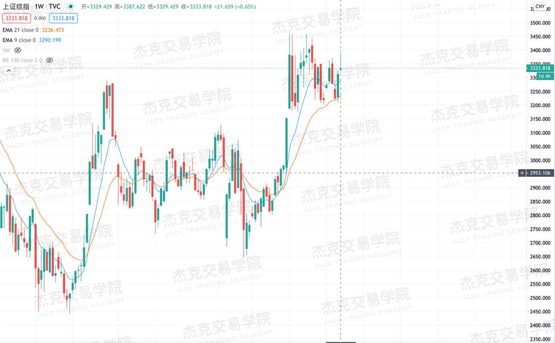 [11月11日策略]黄金/原油/英镑/欧元/美日/澳元/标普/BTC/BCH