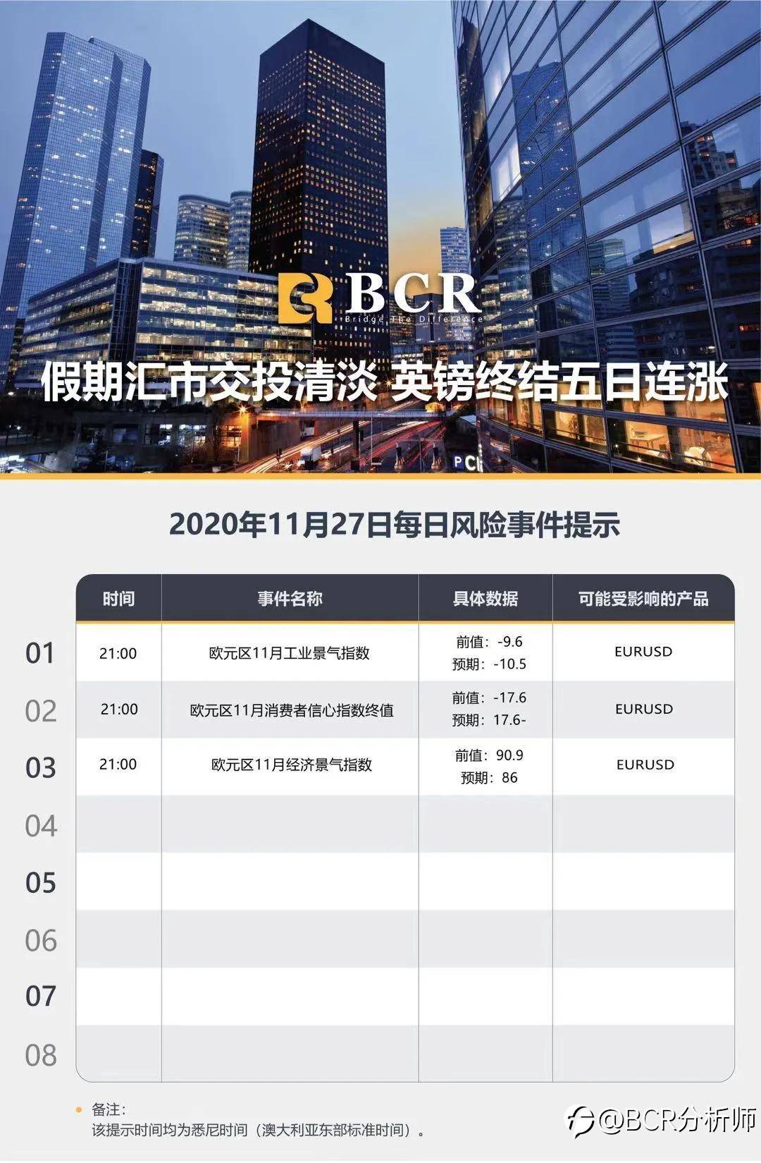 假期汇市交投清淡 英镑终结五日连涨