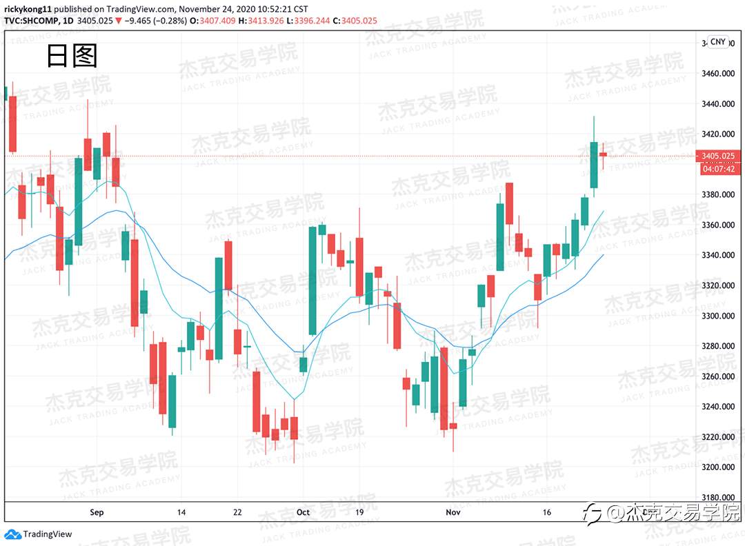 [11月24日策略]黄金/原油/英镑/欧元/美日/澳元/标普/BTC/BCH