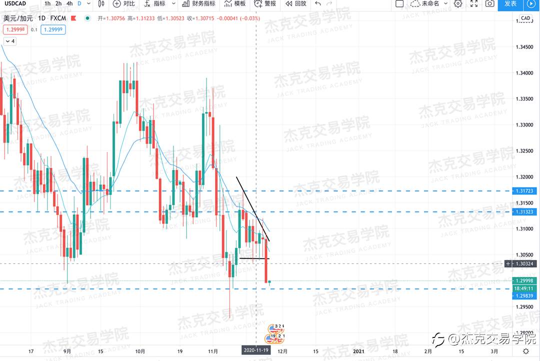 [11月25日策略]黄金/原油/英镑/欧元/美日/澳元/标普/BTC/BCH