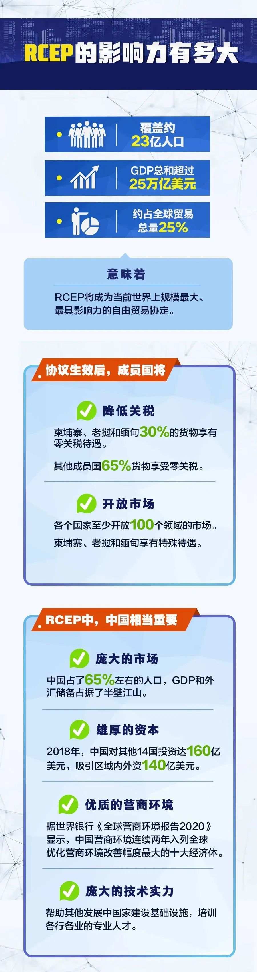 RCEP正式签定!将会带来哪些投资机会?
