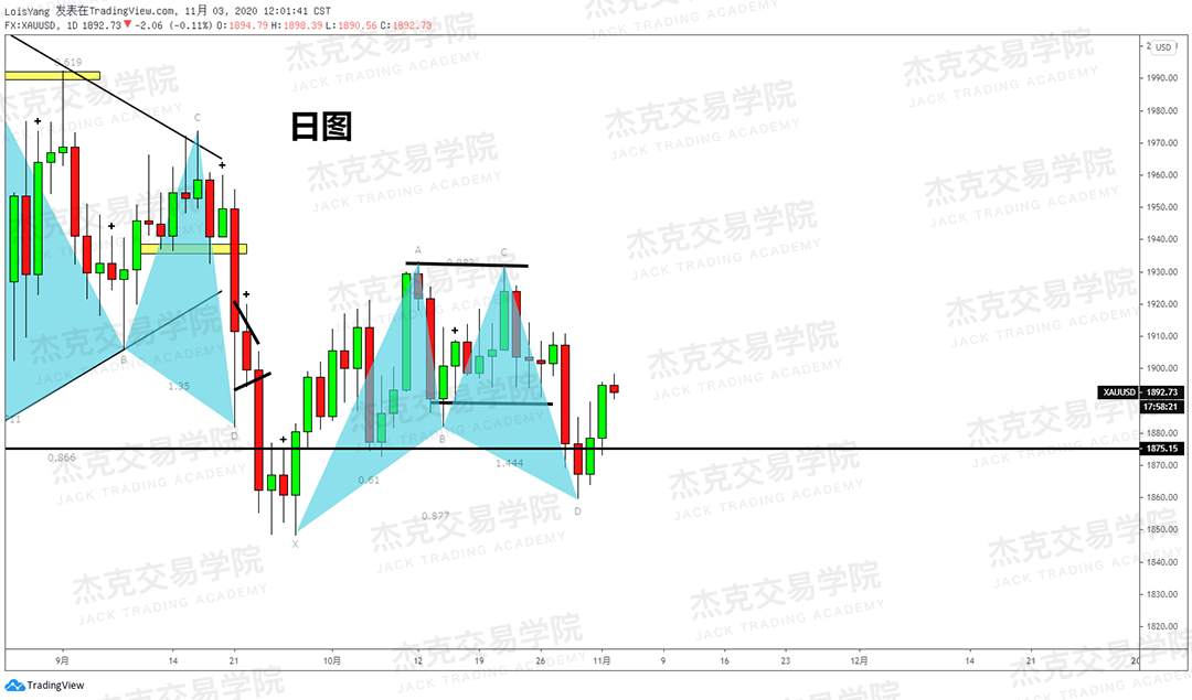 [11月3日策略]黄金/原油/英镑/欧元/美日/澳元/标普/BTC/BCH