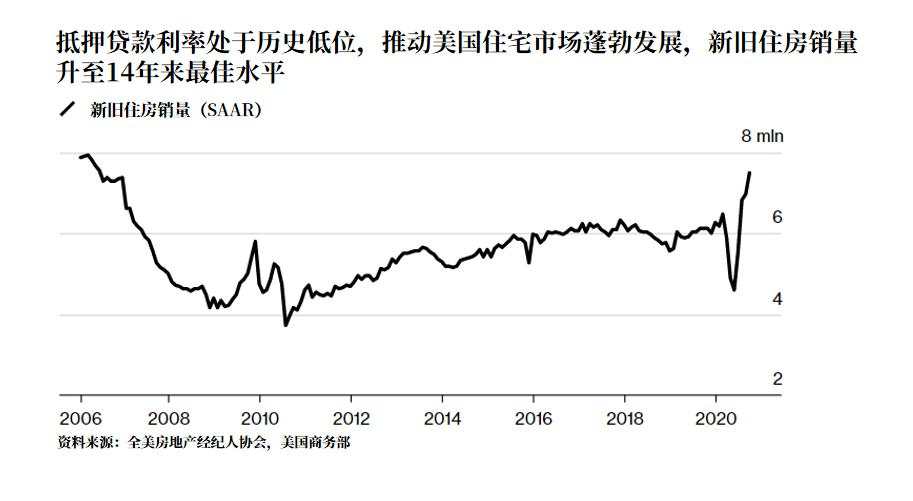 10月“小非农”仅录得增加36.5万不及预期，金银短线上扬