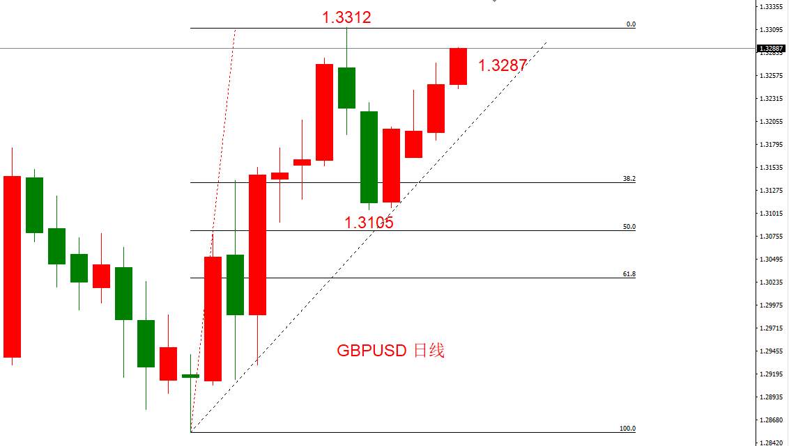 ATFX：英国10月CPI为0.7%，经济复苏依旧困难重重