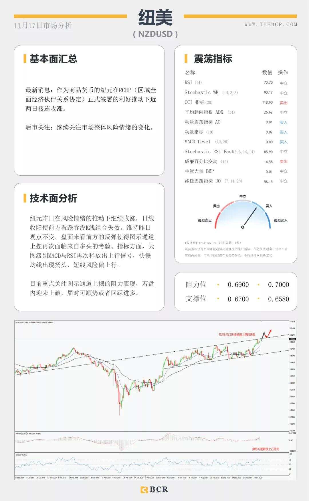 疫苗再次传来进展，黄金盘中迎来双杀