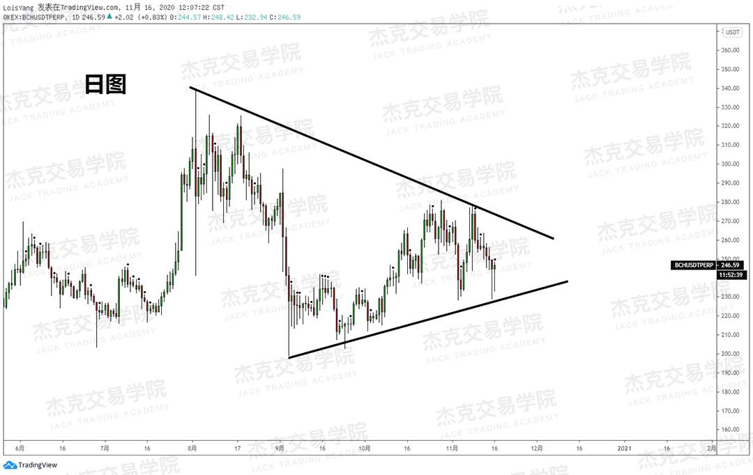 [11月16日策略]黄金/原油/英镑/欧元/美日/澳元/标普/BTC/BCH