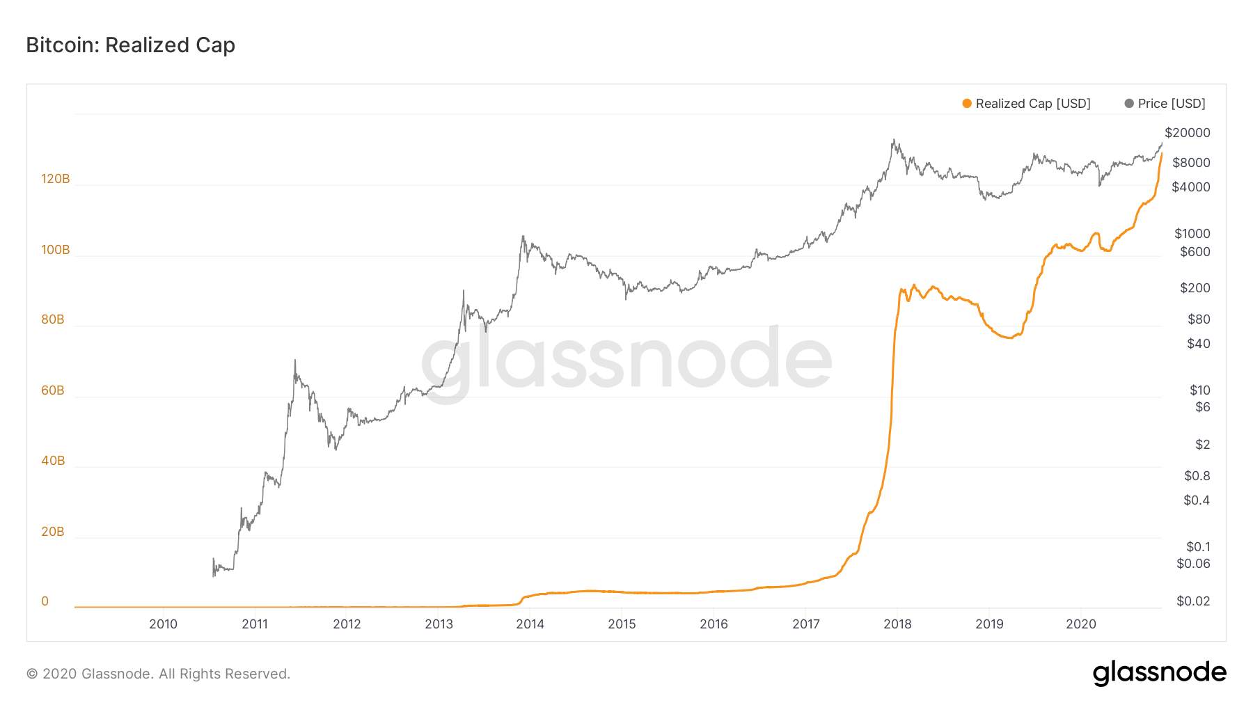DAILY NOTION: Cryptocurrencies Price Prediction: Bitcoin, Ethereum & Cardano – Asian Wrap 19 Nov