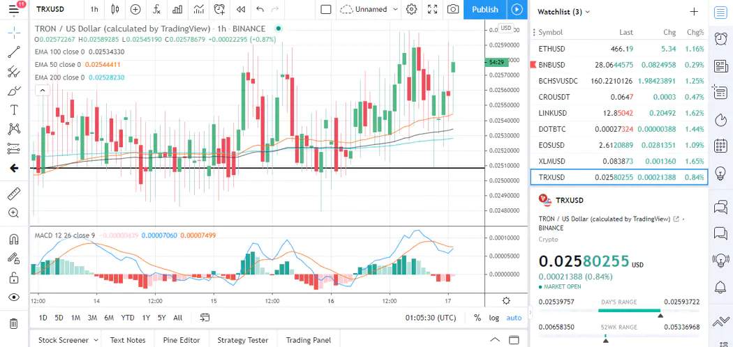 DAILY NOTION: EOS, Stellar’s Lumen, and Tron’s TRX – Daily Analysis – November 17, 2020