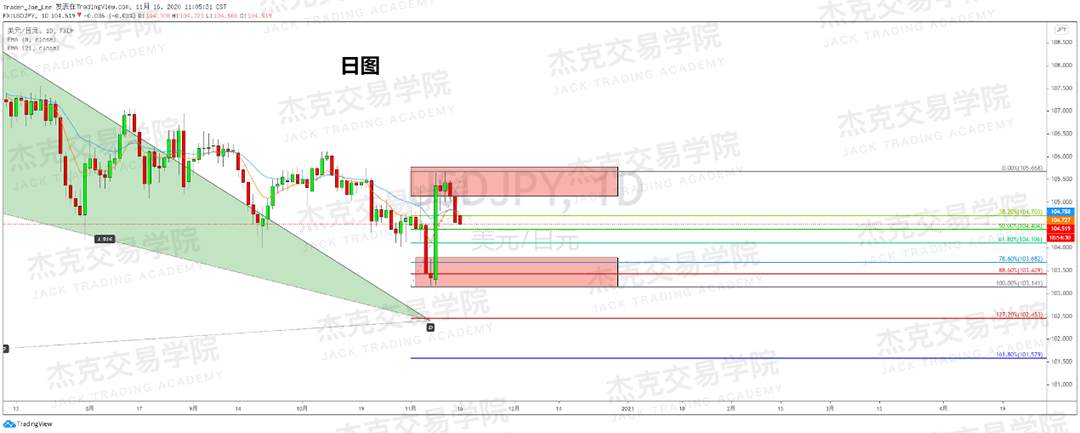 [11月16日策略]黄金/原油/英镑/欧元/美日/澳元/标普/BTC/BCH
