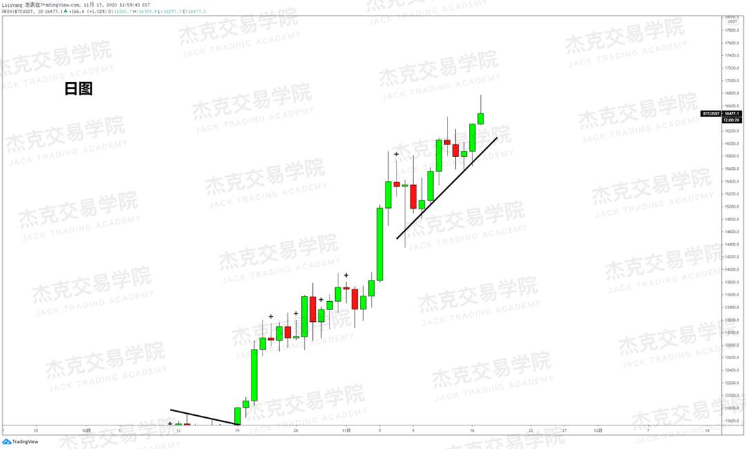 [11月17日策略]黄金/原油/英镑/欧元/美日/澳元/标普/BTC/BCH