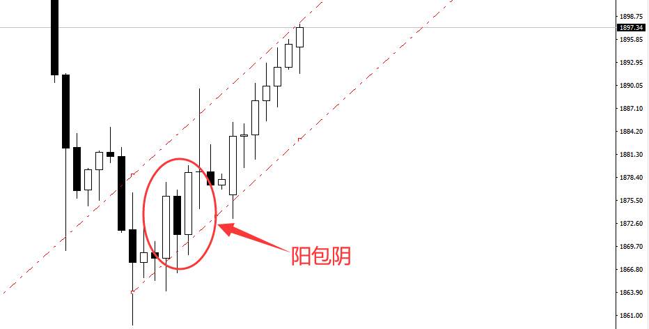 灯塔：黄金解析2020.11.3