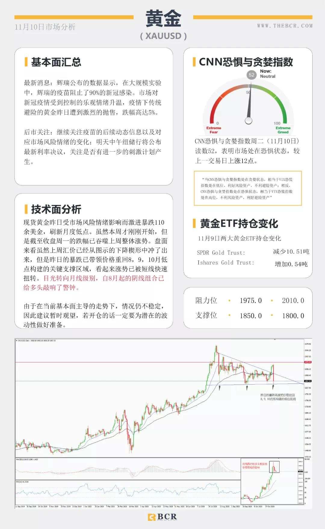 疫苗进展引发黄金崩盘 避风港外流日元惨遭抛售
