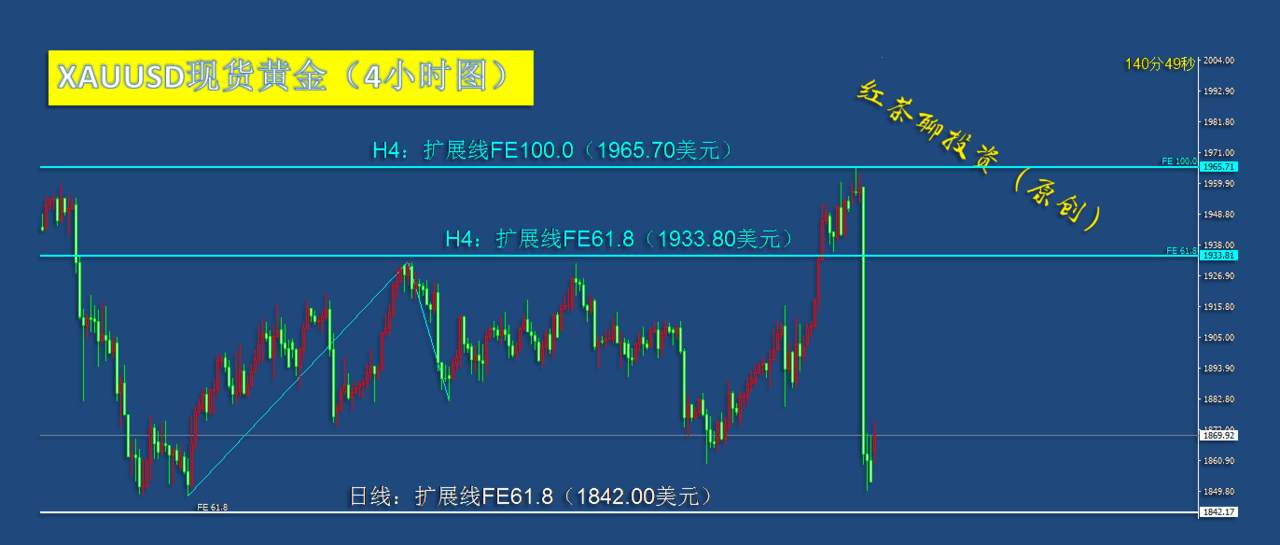 11.10早茶：为什么黄金白银双双大跌，国际原油却大幅反弹？