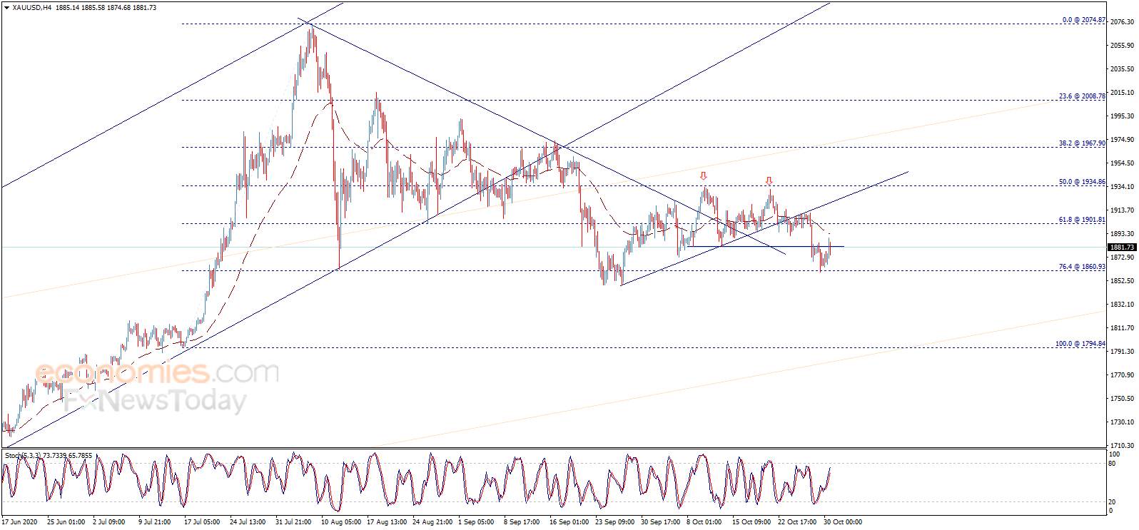 Where Did You Gold? -Gold May Drop Up to $65 If It Slides Below This Key Level