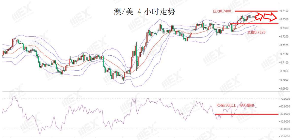 MEXGroup：每日快讯|疫情影响避险情绪上升，短线风险货币需谨慎