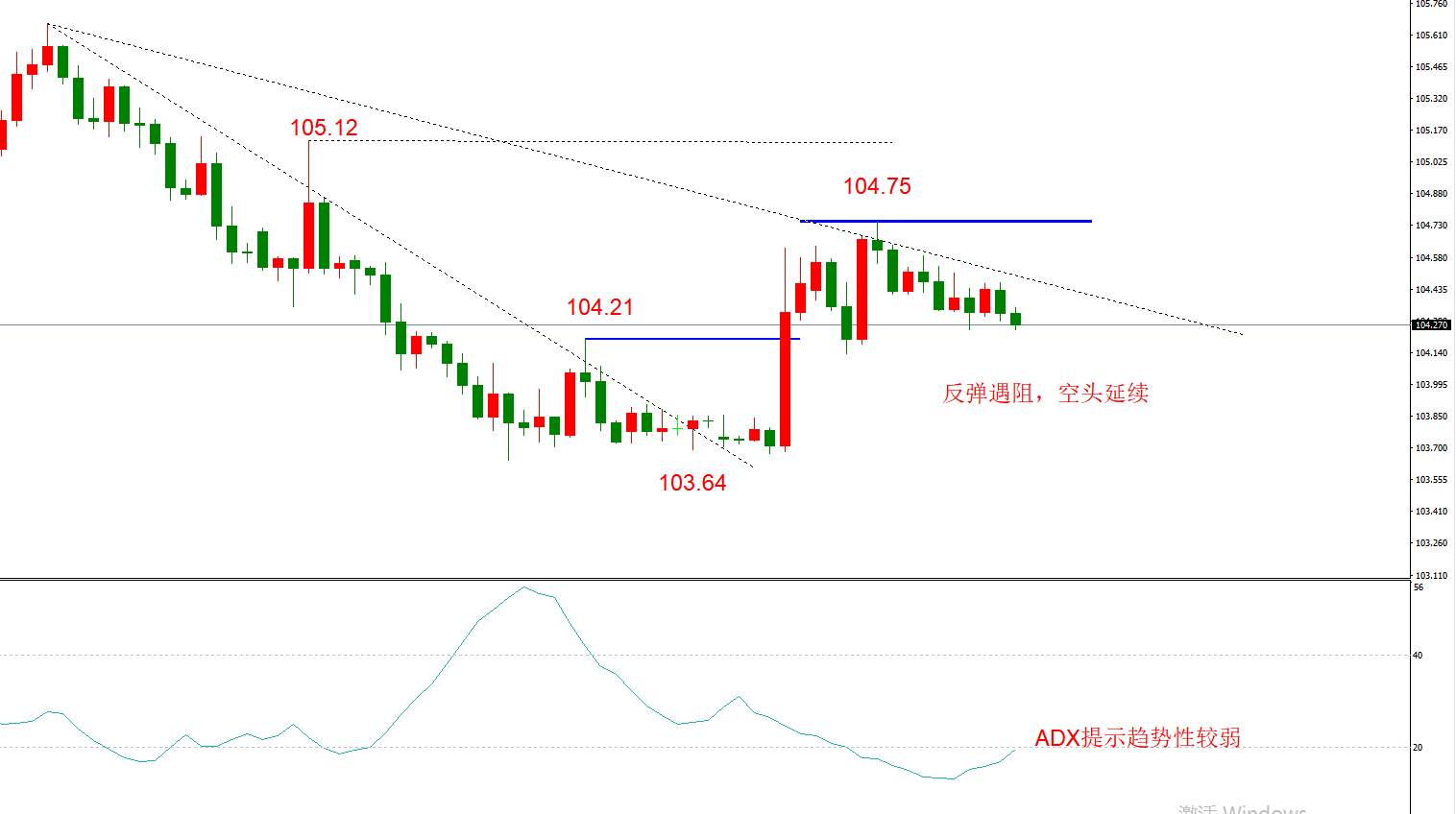 ATFX早评1126：欧元日元黄金原油，技术走势及最新消息