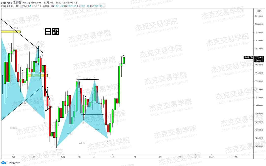 [11月9日策略]黄金/原油/英镑/欧元/美日/澳元/标普/BTC/BCH
