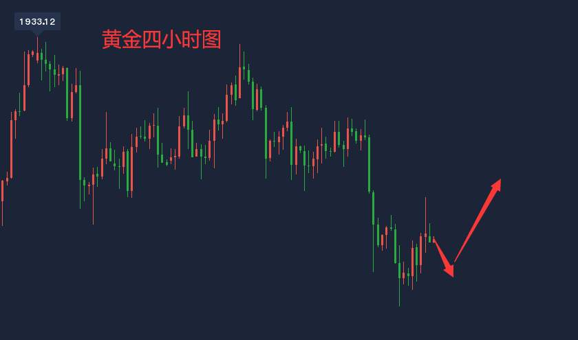吴承梁：11.1大选在即疫情在旁黄金走出震荡格局是必然！不必恐慌顺势而为！