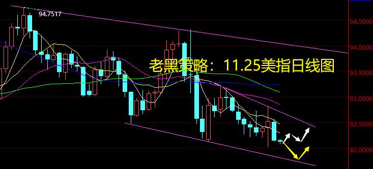 老黑策略：11.25外汇分析策略
