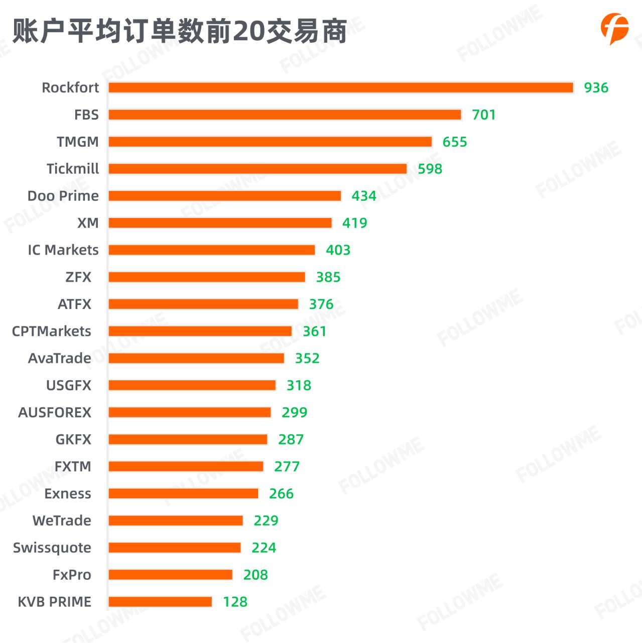 FOLLOWME 2020第三季度社区交易报告