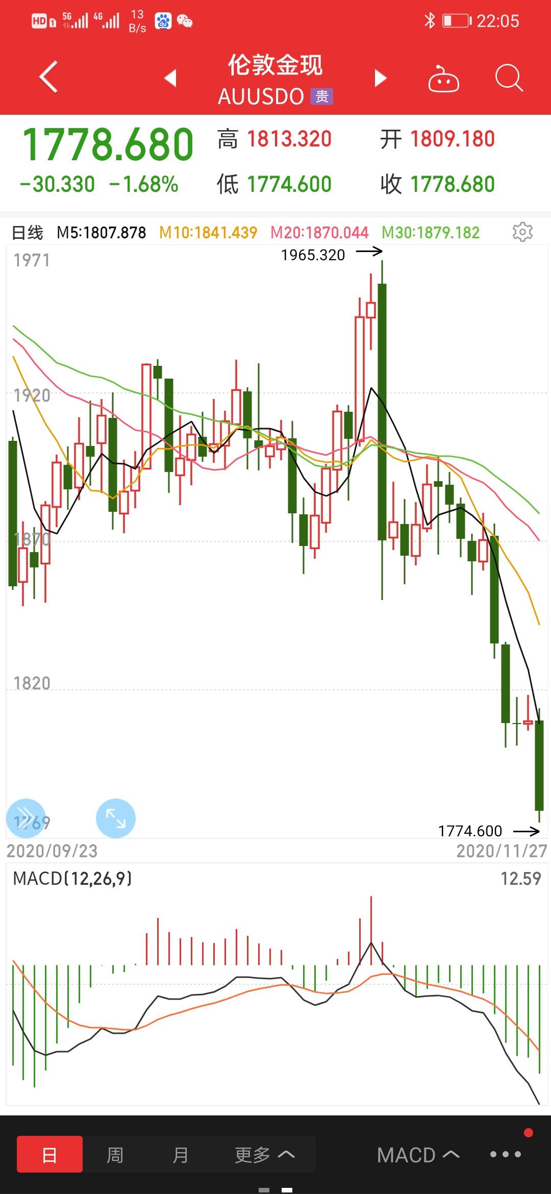 金价 出金 创作者 下破 止损 账户