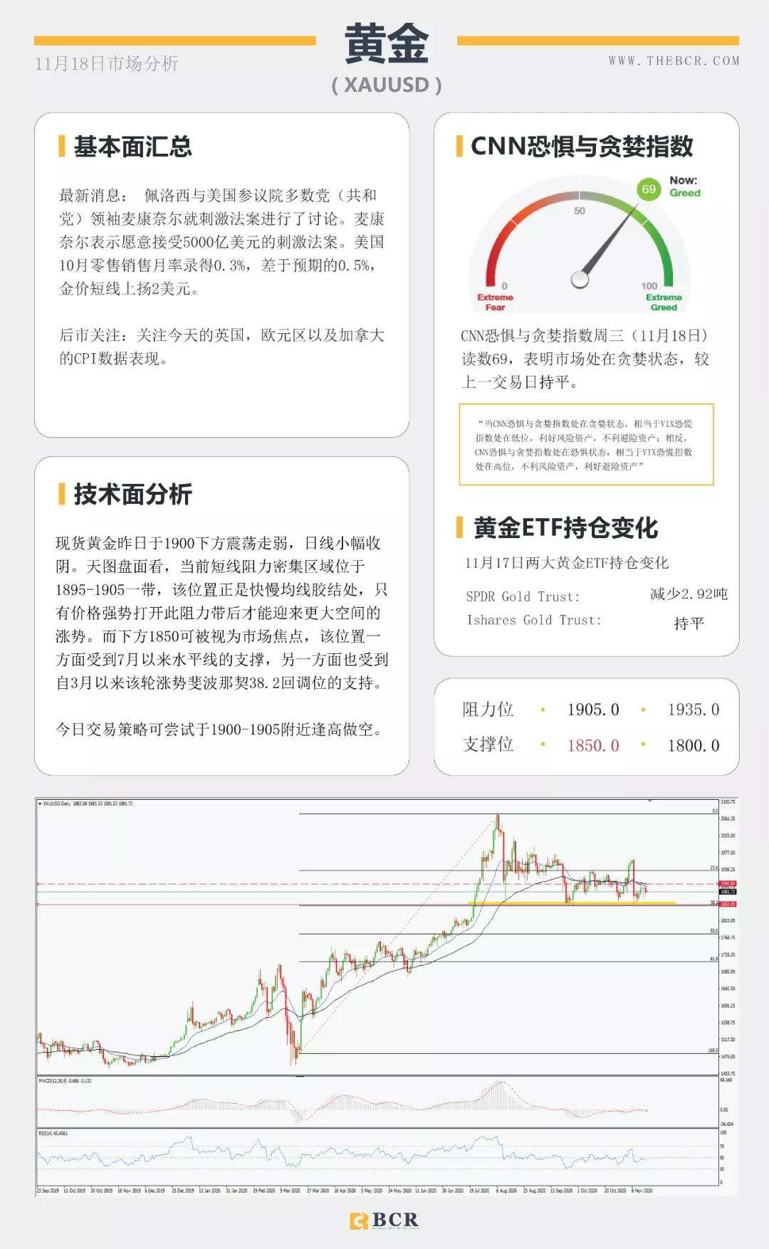 澳洲再否负利率传闻，美指再次考验92支撑