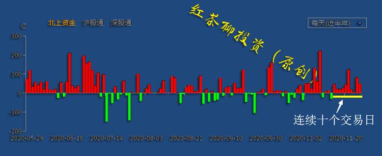 11.28周末：下周大盘欲脱缰大涨，百股涨停局面有望重现江湖