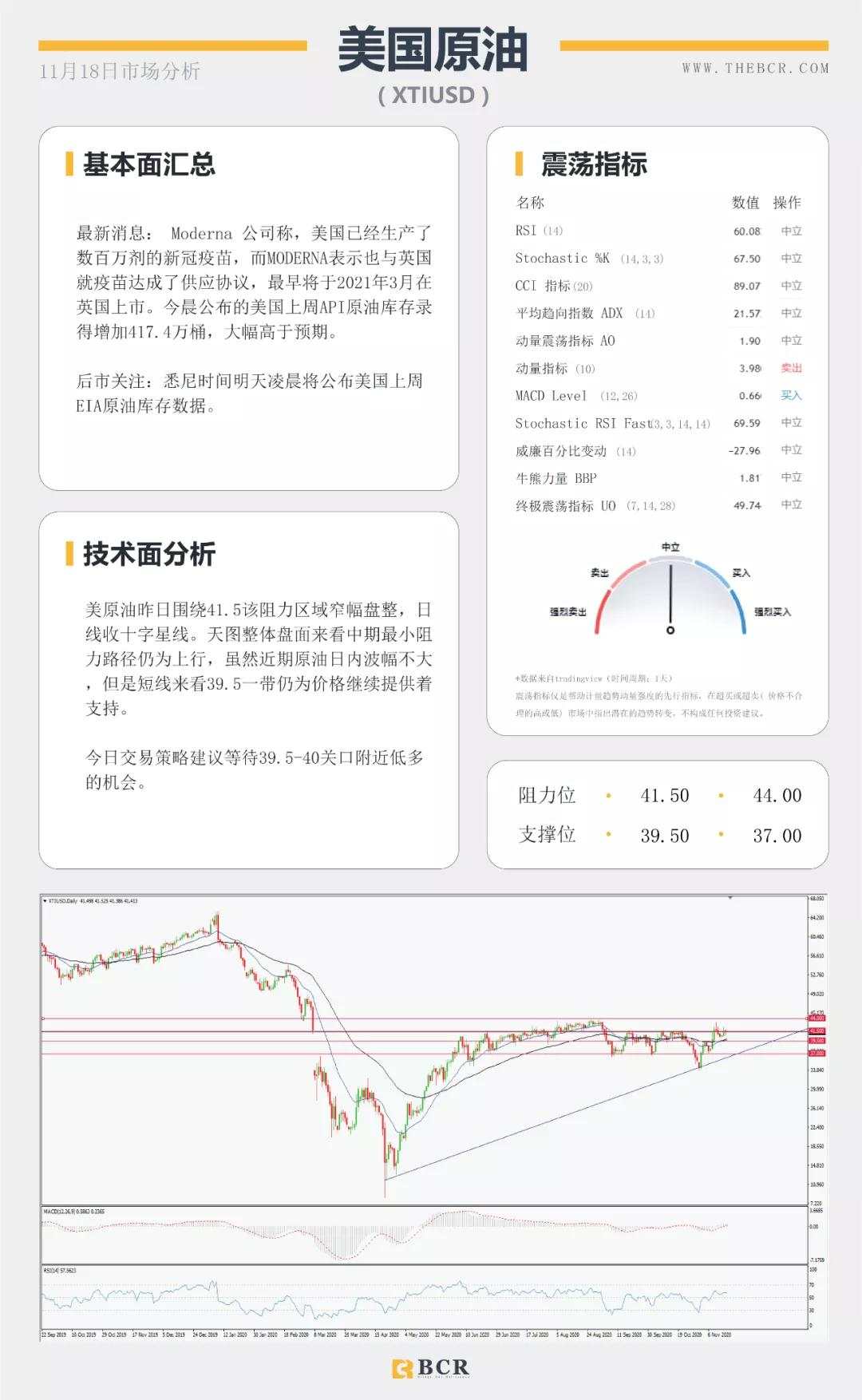 澳洲再否负利率传闻，美指再次考验92支撑